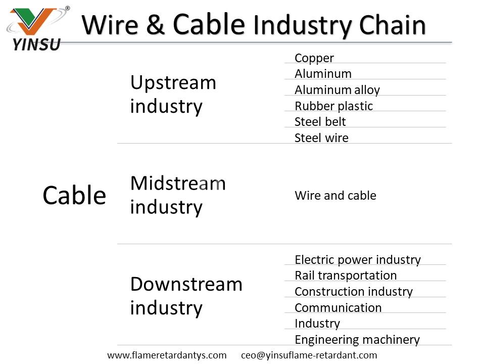 Cadena industrial de alambres y cables.