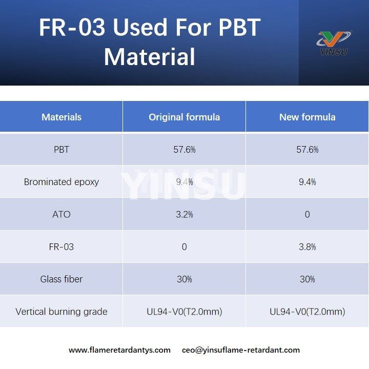 FR-03 utilizado para material PBT