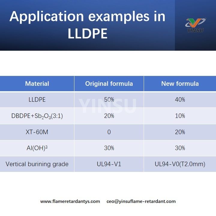 Ejemplos de aplicaci&oacute;n en LLDPE