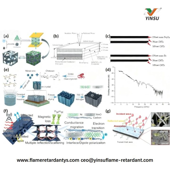 Optimizaci&oacute;n estructural y mejora del rendimiento de materiales a base de carbono en la absorci&oacute;n por microondas