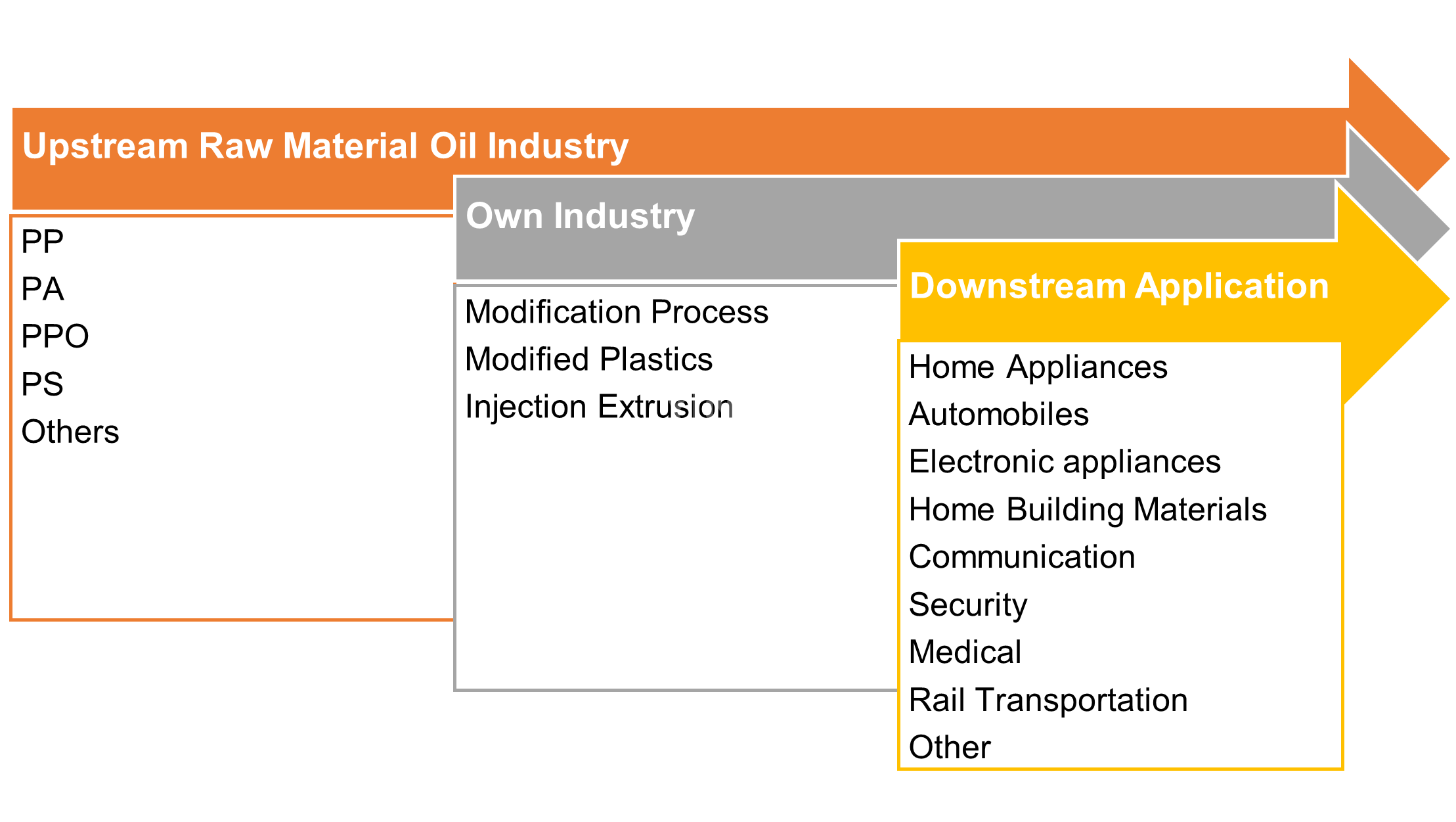 6.17.Resumen de la industria行业基本情况