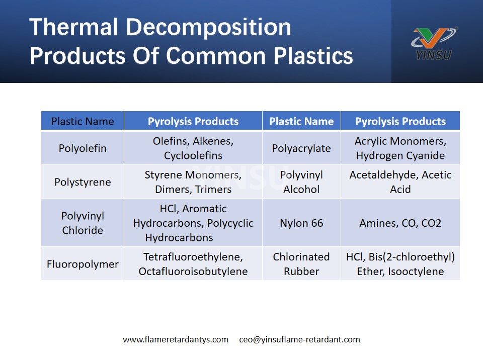 Productos de descomposición térmica de plásticos comunes.