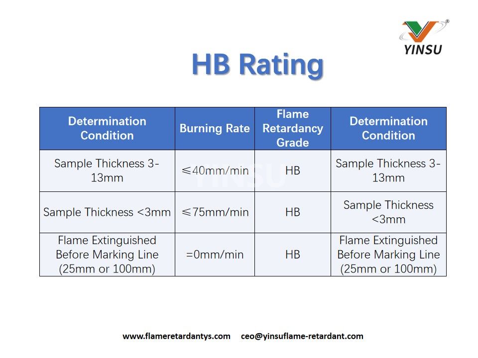 Clasificación HB