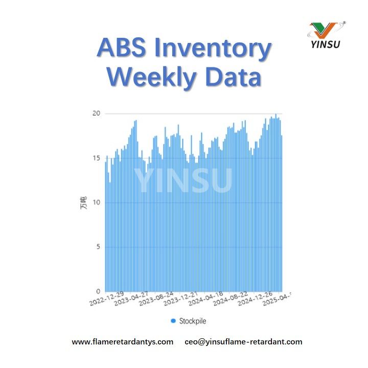 Datos semanales del inventario de ABS