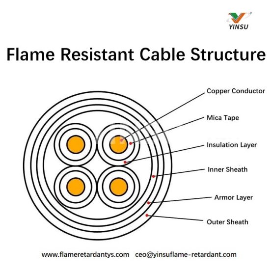 Estructura de cable resistente al fuego