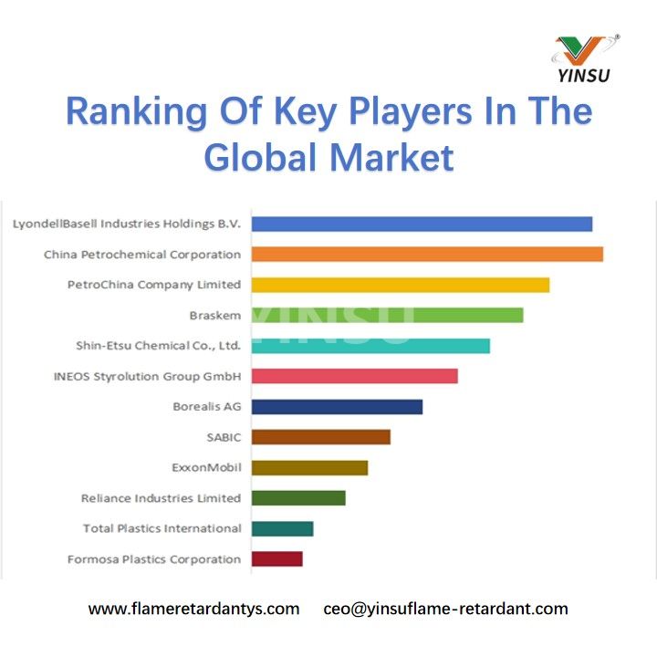 Clasificaci&oacute;n de actores clave en el mercado global