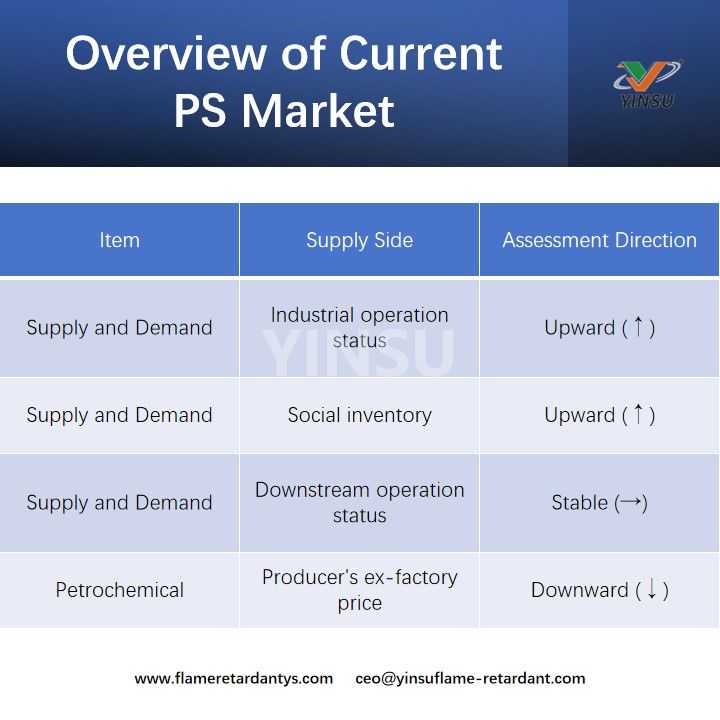 Descripci&oacute;n general del mercado actual de PS