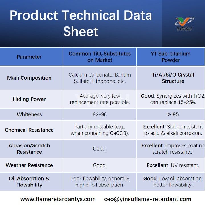 Hoja de datos t&eacute;cnicos de productos