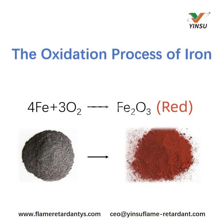 El proceso de oxidaci&oacute;n del hierro