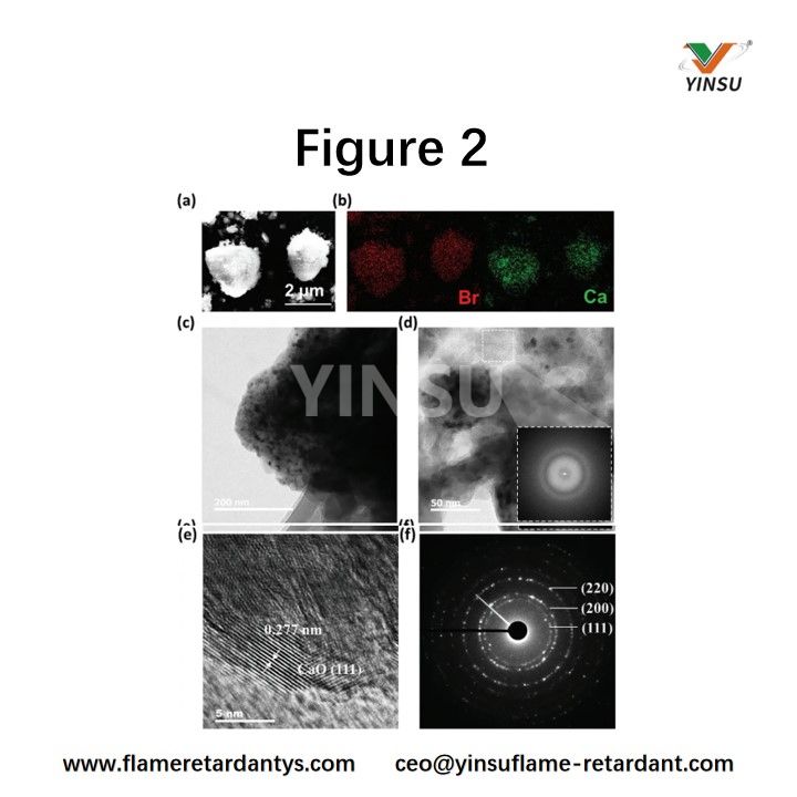 Figura 2. a) Imagen SEM del nanocompuesto DBDPE-CaO sintetizado, b) Mapeo EDS de Br y Ca, c) Imagen TEM de las part&iacute;culas sintetizadas, d) FFT de una regi&oacute;n amorfa y la imagen TEM correspondiente, e) Imagen HR-TEM y f) Patr&oacute;n SAED de una part&iacute;cula cristalina.