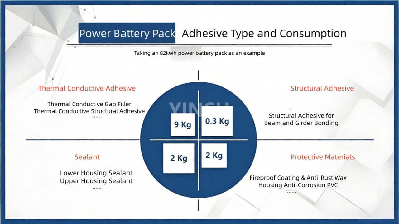 Requisitos para adhesivos y retardantes de fuego en paquetes de bater&iacute;as New Energy Power