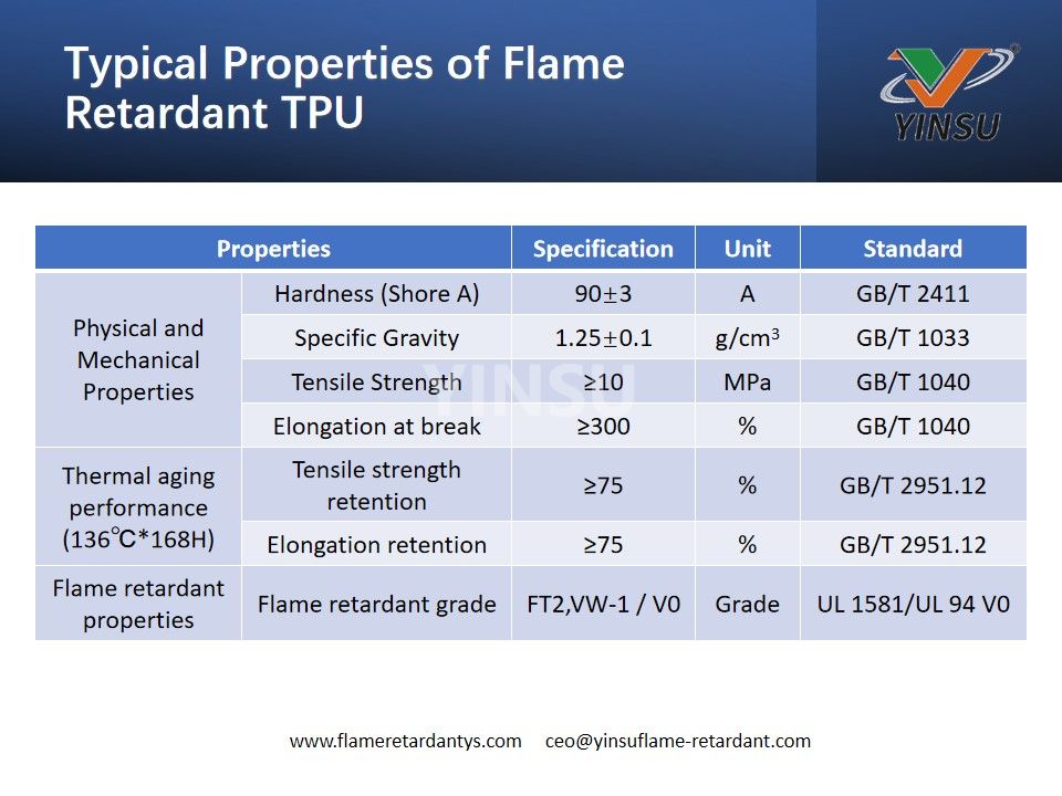 Propiedades típicas del TPU retardante de llama