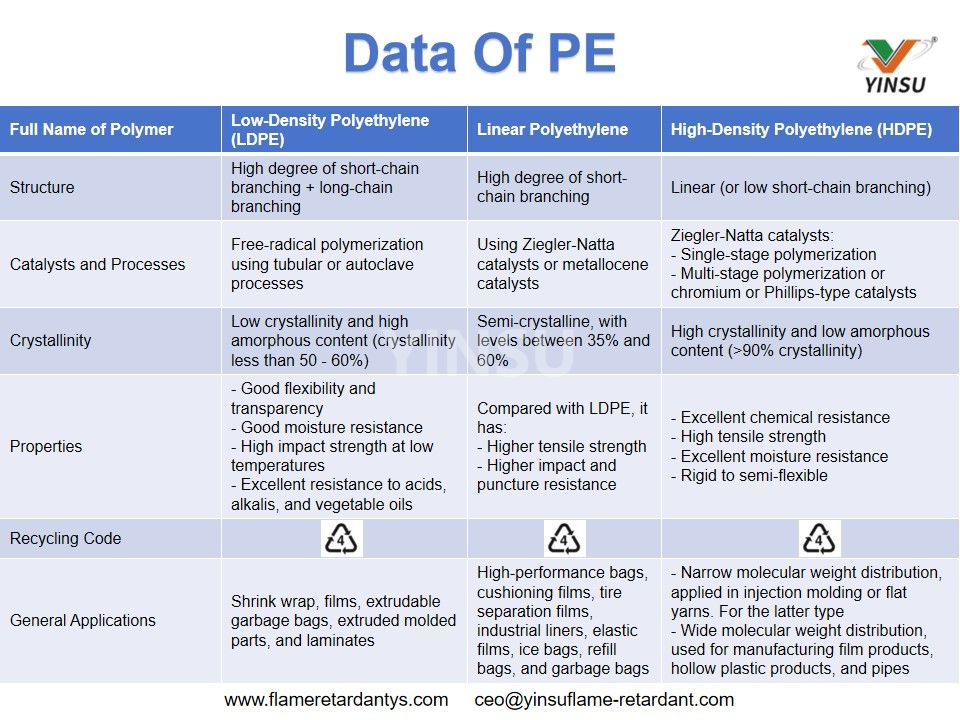 Datos de PE