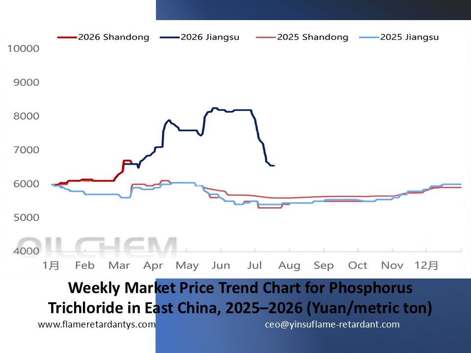 0719 Gr&aacute;fico de tendencia de precios de mercado semanal para el tricloruro de f&oacute;sforo en el este de China 2