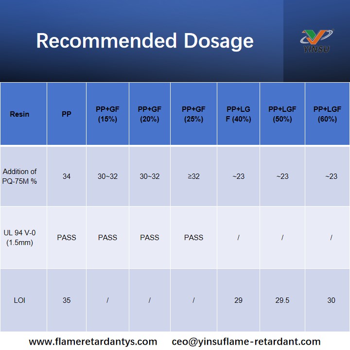 PQ-75M dosis recomendada