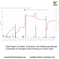 //iqrorwxhnnriln5q-static.micyjz.com/cloud/pkBprKkqlrSRmlrnjjpljq/0915-Daily-Report-on-Sales-Purchases-and-Warehouse-ReceiptInventories-of-Zhonglian-Gold-Antimony-for.jpg