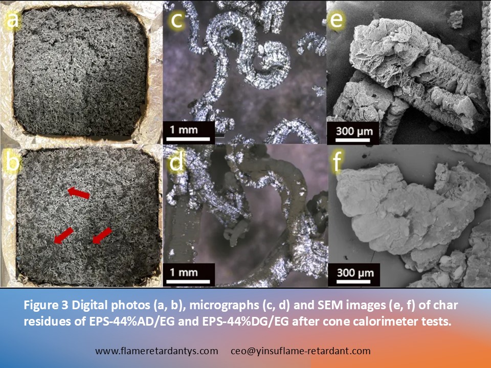 0528 3 Figura 3 Fotograf&iacute;as digitales (a, b), micrograf&iacute;as (c, d) e im&aacute;genes SEM (e, f) de residuos carbonizados de EPS-44%AD EG y EPS-44%DG EG despu&eacute;s de pruebas de calor&iacute;metro de cono