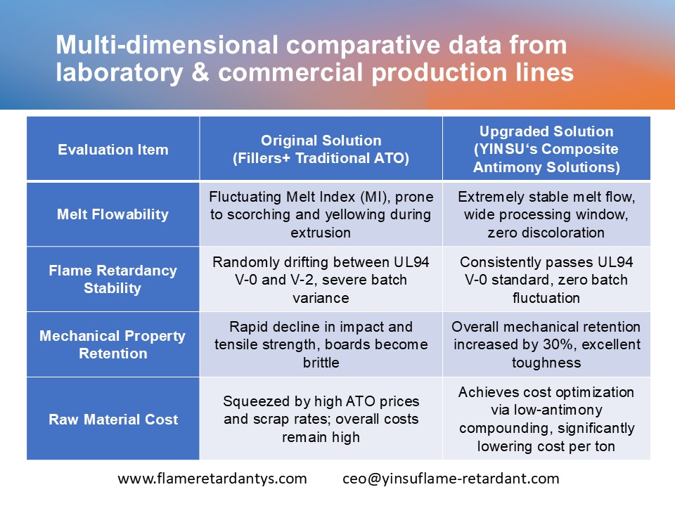 Cap&iacute;tulo 4 Datos comparativos multidimensionales de l&iacute;neas de producci&oacute;n comerciales y de laboratorio