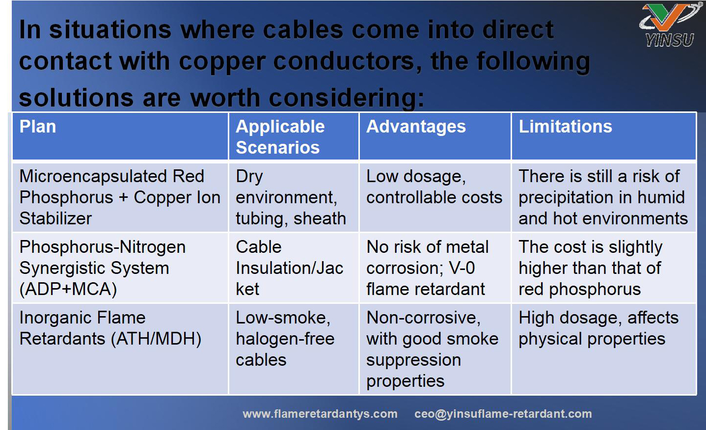 0811-Soluci&oacute;n para escenarios que involucran contacto directo entre cables y conductores de cobre