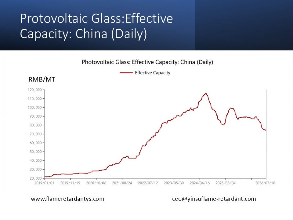 0713 2 Capacidad efectiva de vidrio protovoltaico China (diario)