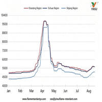 //iqrorwxhnnriln5q-static.micyjz.com/cloud/pqBprKkqlrSRplpmorijjq/0817-Figure-1-Chart-Showing-Price-Trends-for-Major-Domestic-Melamine-Markets.jpg