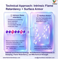 //iqrorwxhnnriln5q-static.micyjz.com/cloud/prBprKkqlrSRmllilkljjq/0829-Polyurethane-Foaming-flame-retardantu_1396_1424.png