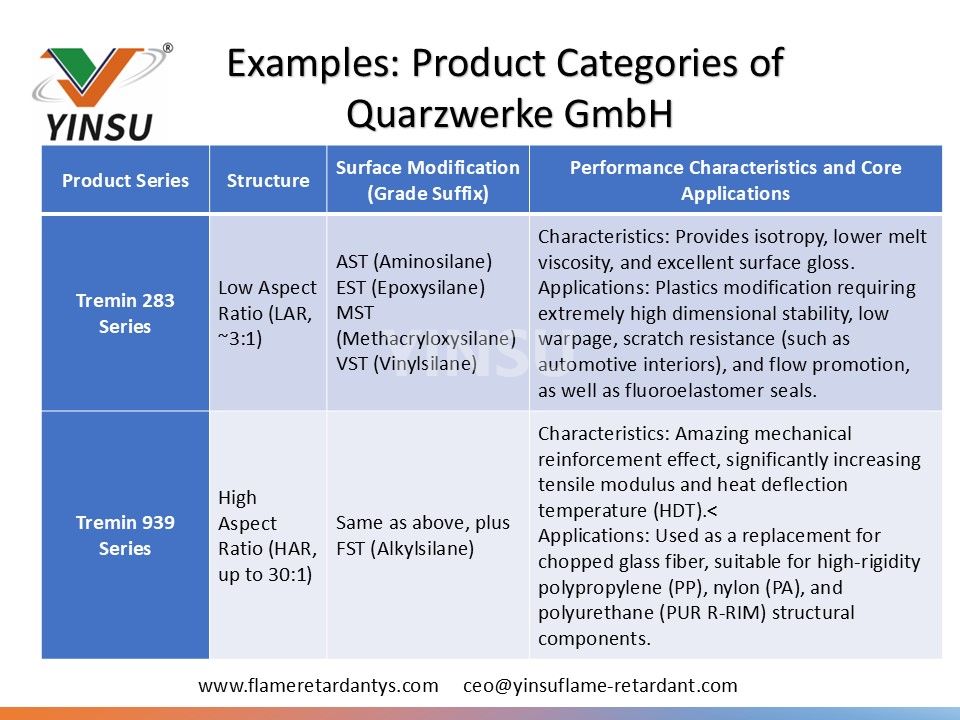 Ejemplos de categor&iacute;as de productos de Quarzwerke GmbH